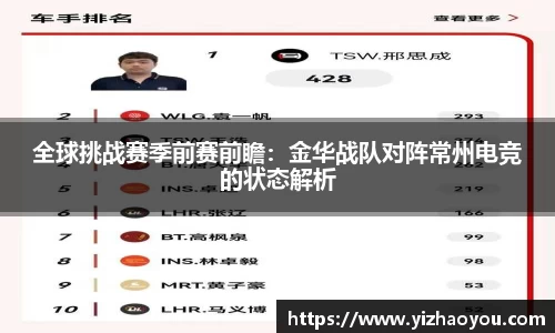 全球挑战赛季前赛前瞻：金华战队对阵常州电竞的状态解析